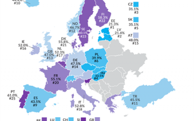 Top individual tax rates in Europe